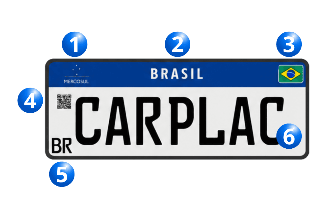 Placa Mercosul com os seis elementos numerados: emblema Mercosul, nome do país, bandeira do Brasil, QR code, sigla BR e combinação alfanumérica